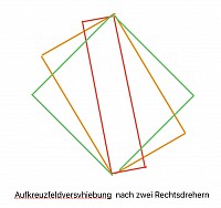 Grün Feld zum Aufkreuzen vor den Rechrsdreher . Dann segelst du im orangenen ,dann im roten